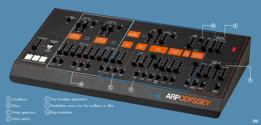 Arp Oddy Pointers