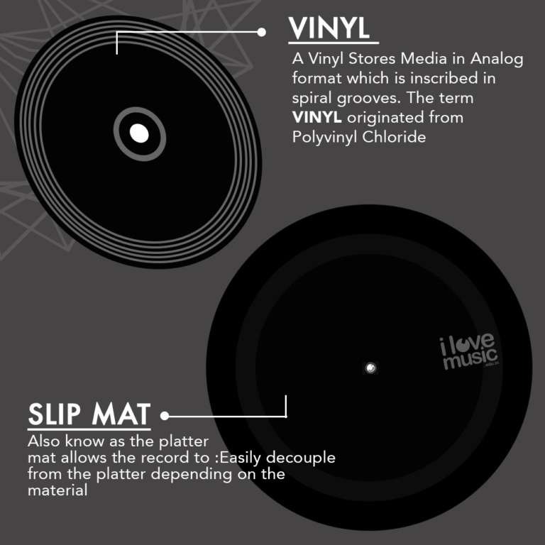 Slip Mats and Vinyl