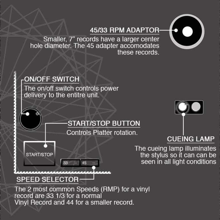 Buttons and Switches on a turntable