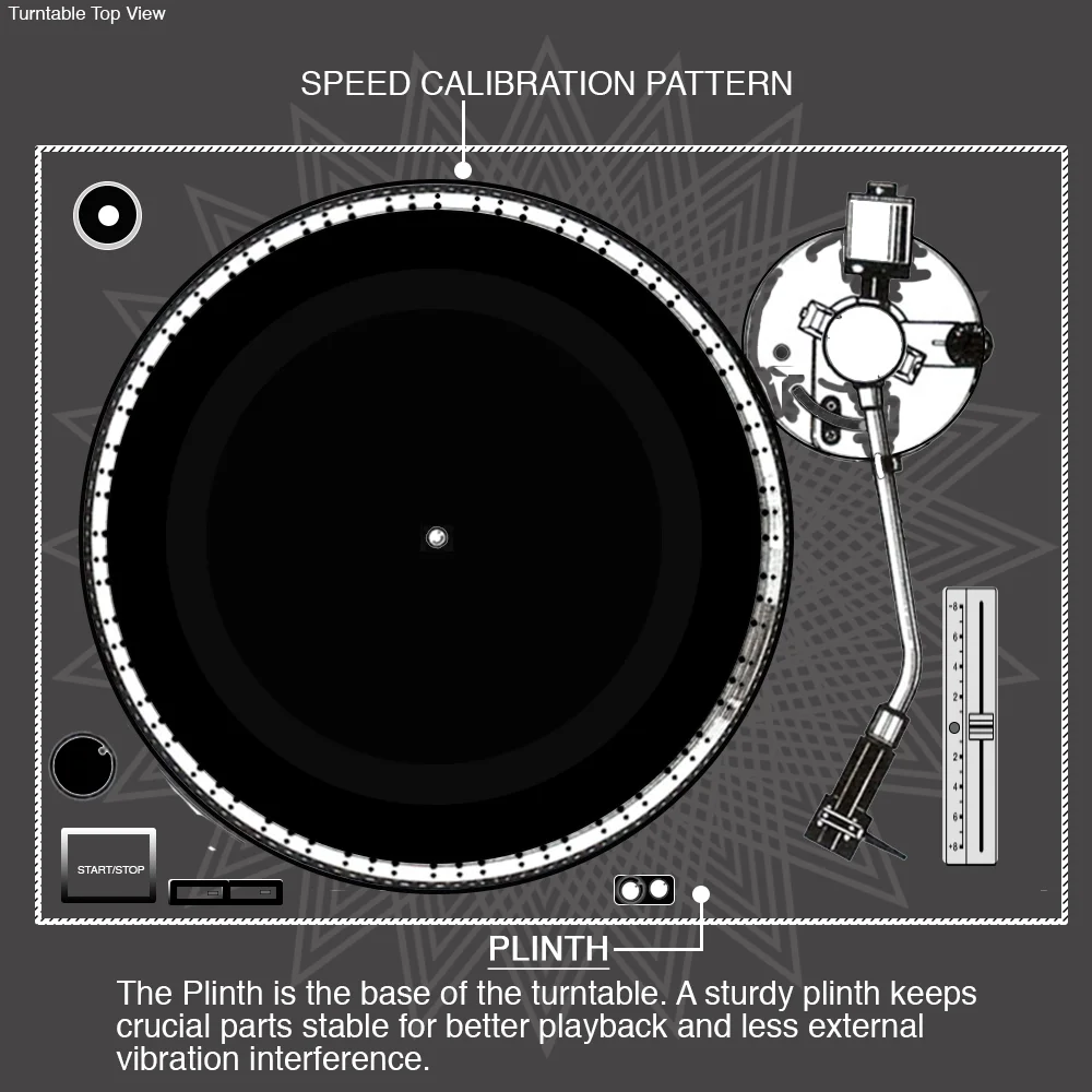 Turntable mechanics and layout
