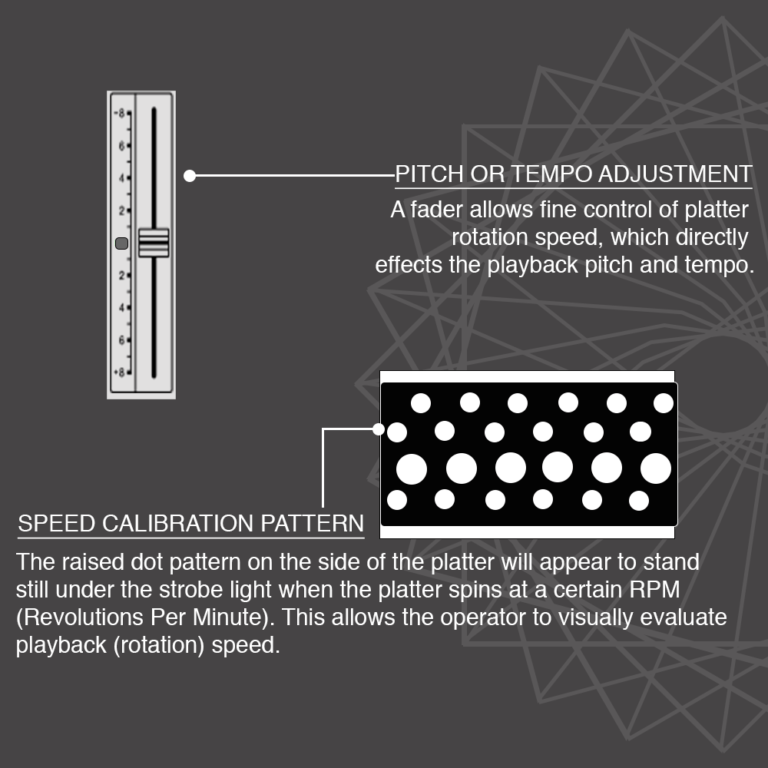 Speed Calibration and dots on a turntable