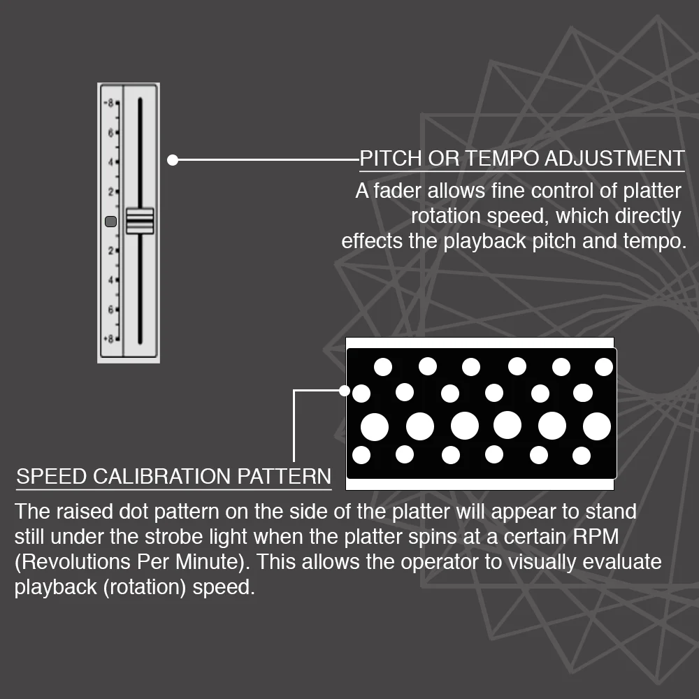 Speed Calibration and dots on a turntable