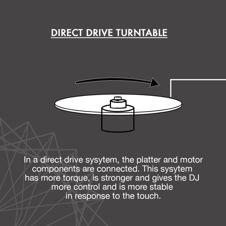 What is direct Drive in turntables?