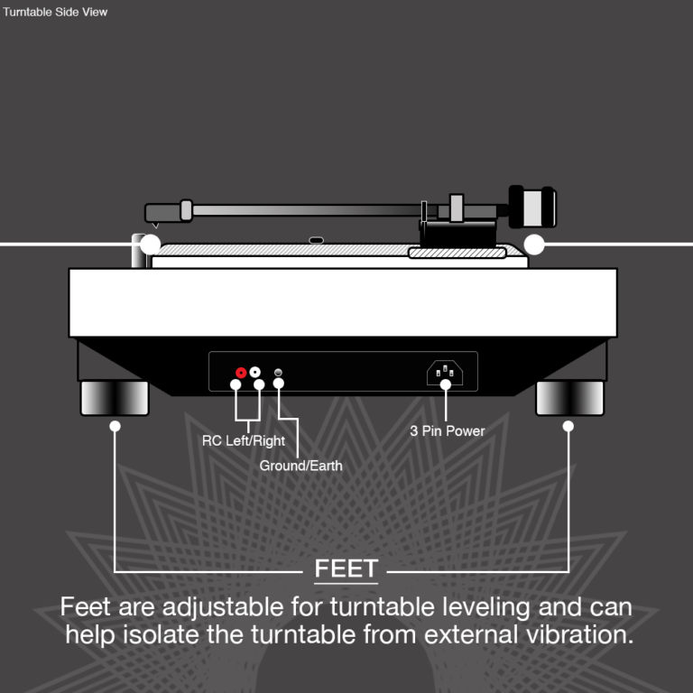 What are legs in turntables?