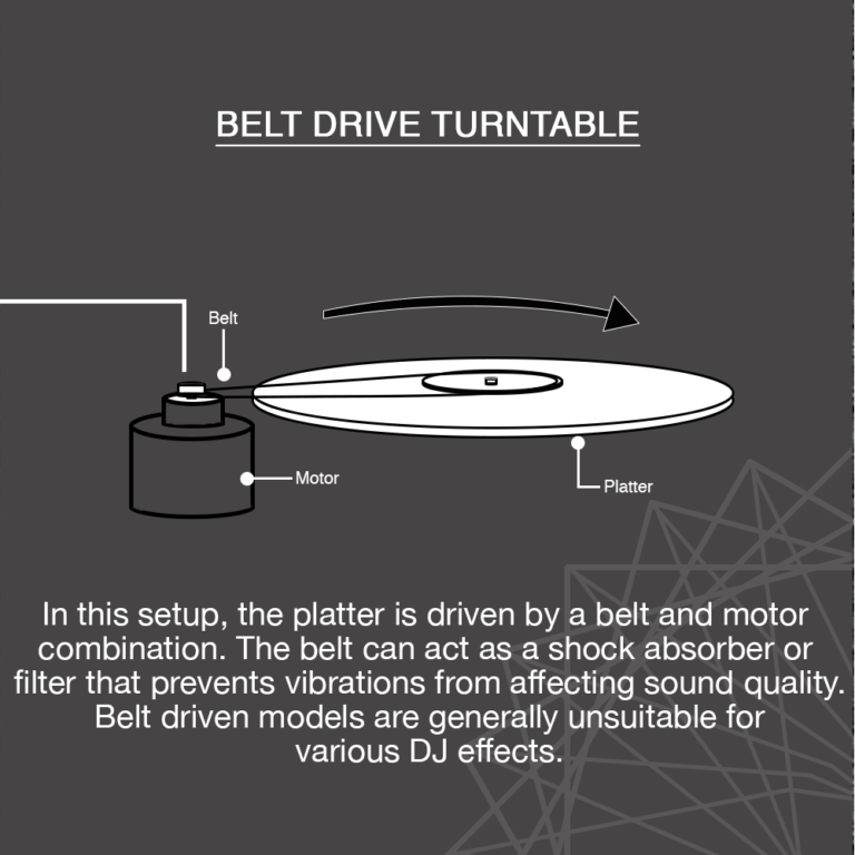 What is belt Drive in turntables?