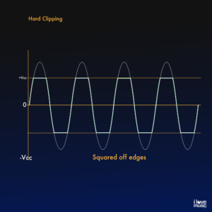 What is Hard Clipping?