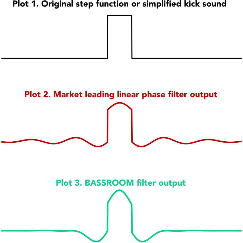 ‘BASSROOM’ - a final Mix and Mastering Plugin 2 Step Function Or Simplified Kick