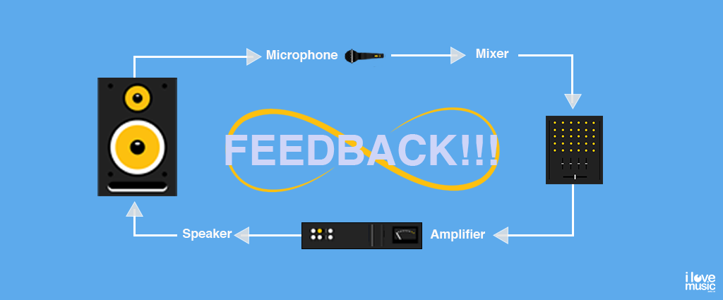 Audio Feedback loop