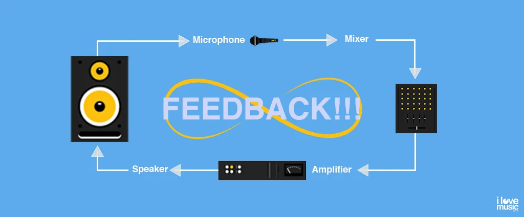 Isolation & steady feet make for better music on turntables 2 Audio Feedback loop