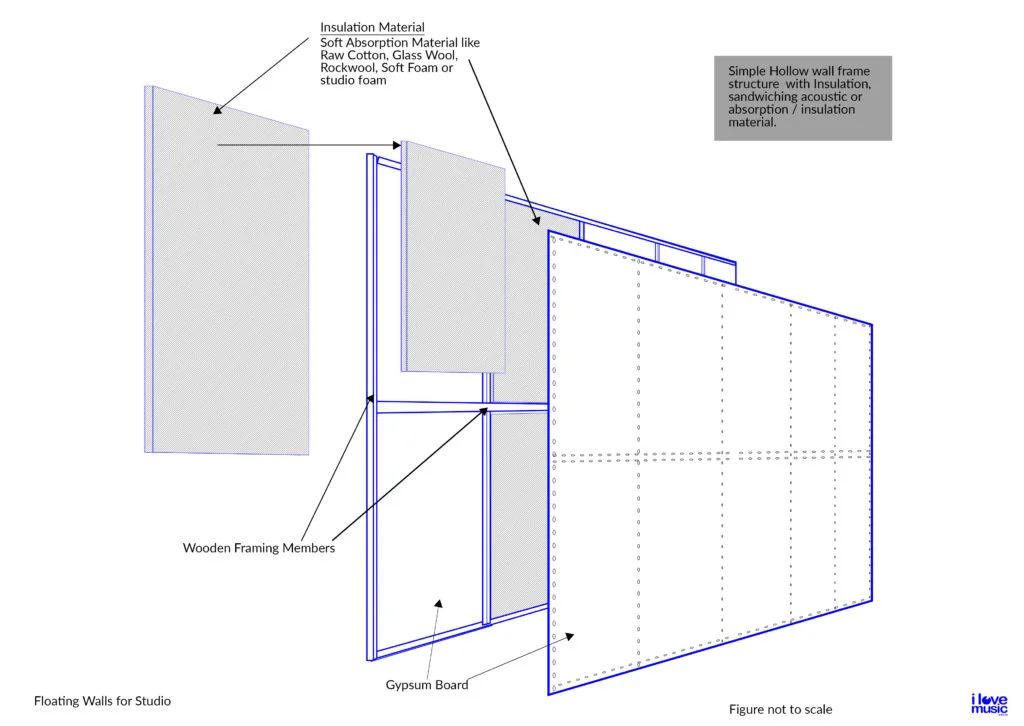 Home Professional Studio floating wall