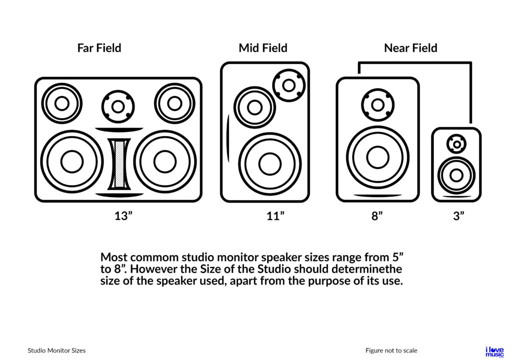 How to build a professional recording studio? 5 Studio Monitor Speaker Sizes