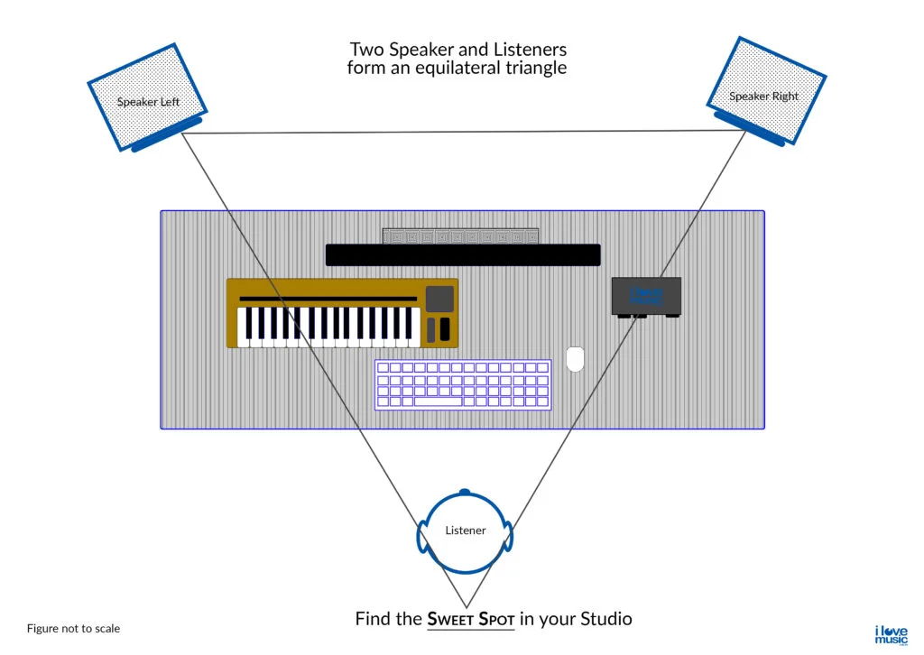 How to build a professional recording studio? 6 Find the Sweet Spot in your studio