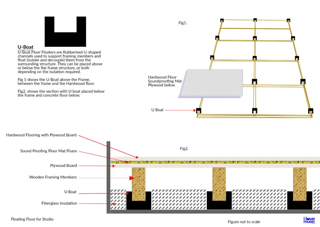 How to build a professional recording studio? 3 Acoustic and Studio construction studio flooring with U boat