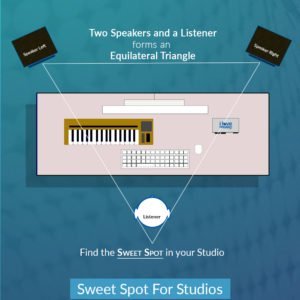 studio monitor sweet spot