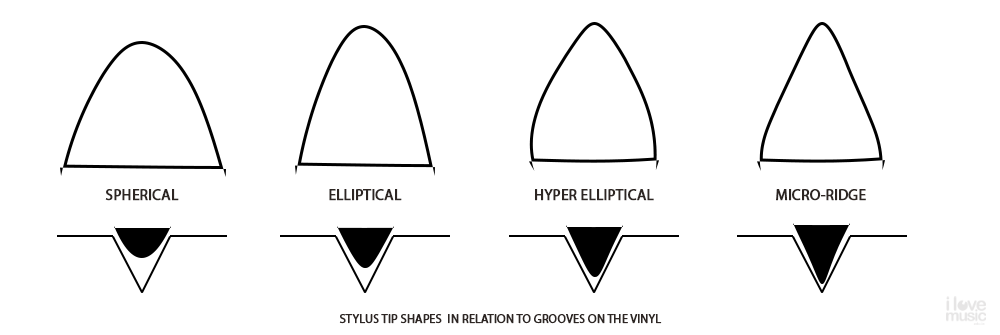 turntable stylus shapes