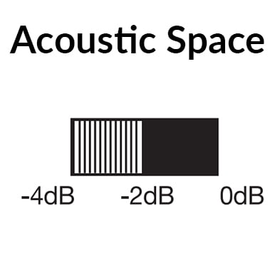 Acoustic Space