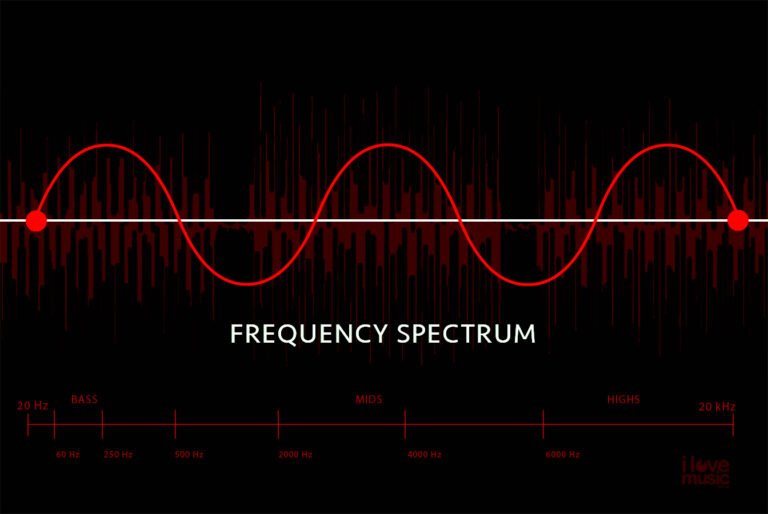 Frequency Spectrum Cover