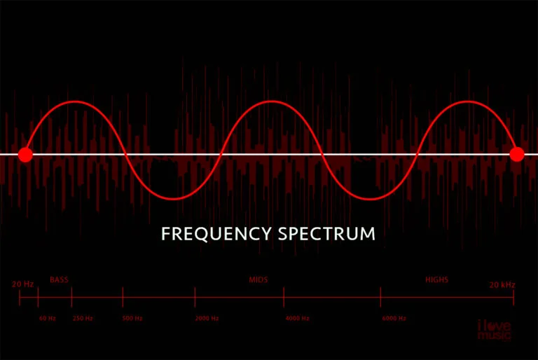 Frequency Spectrum Cover