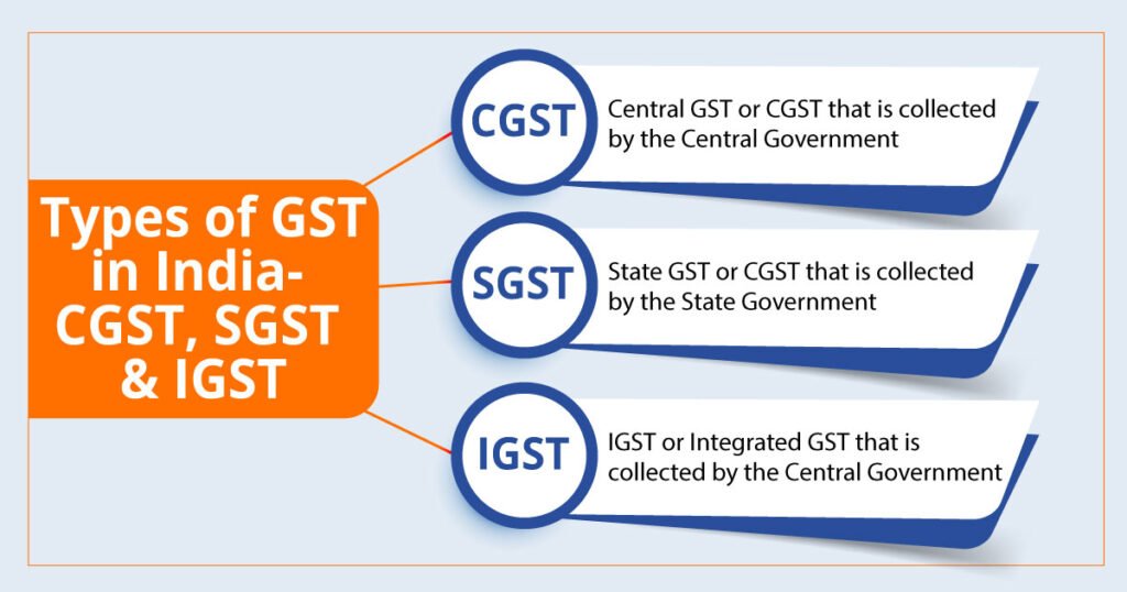 GST - Good & Service Tax