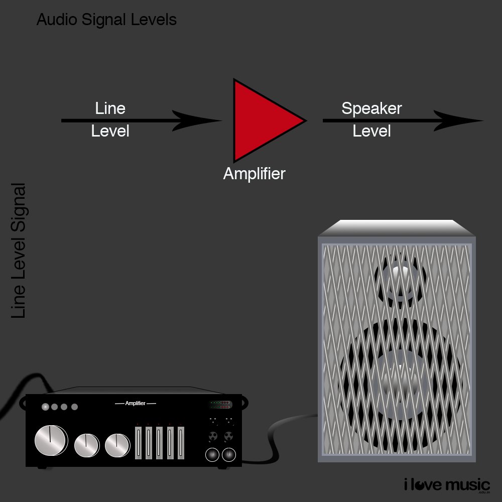 Complete guide to Audio Cables in the Studio 6 Audio Signal in Audio Cables