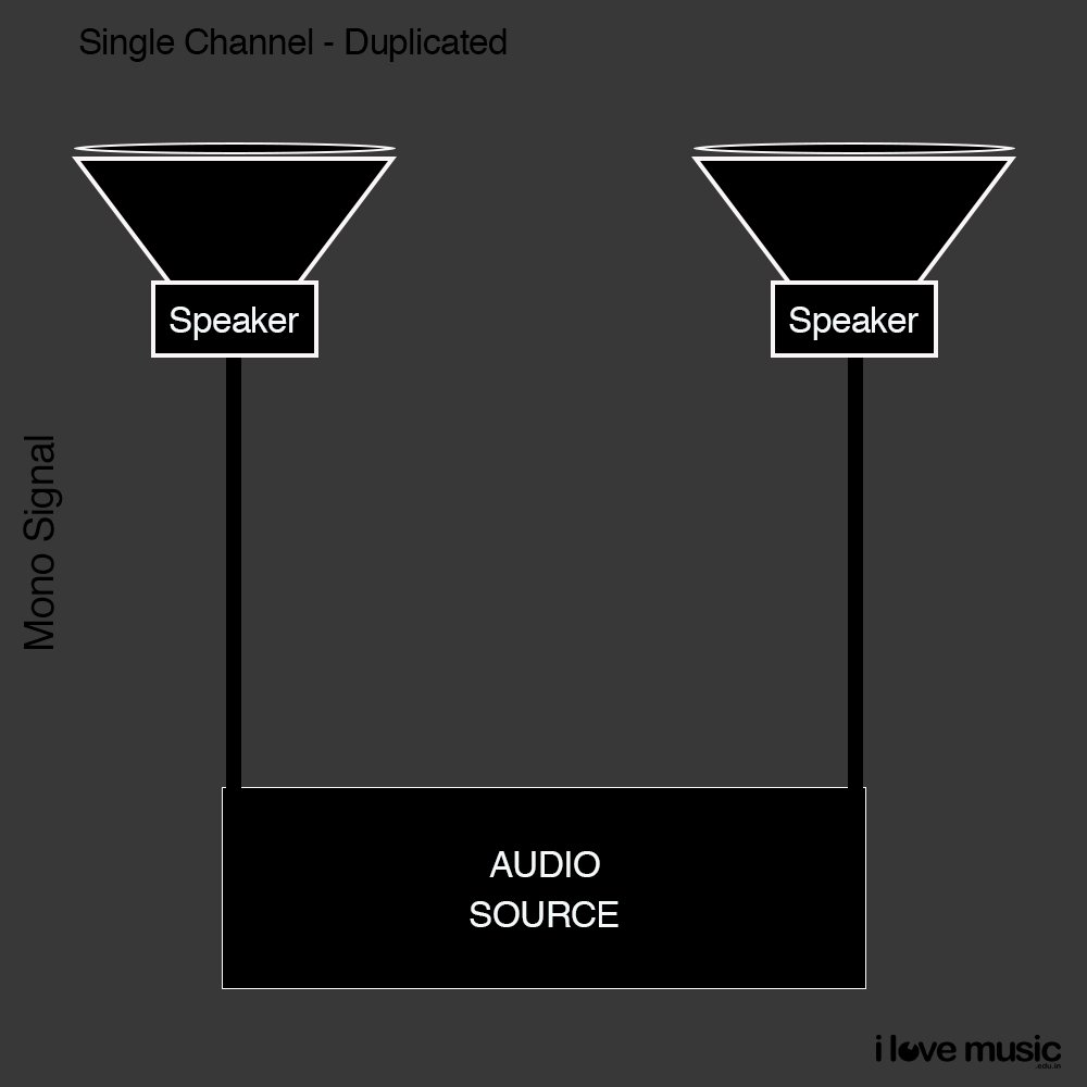 Complete guide to Audio Cables in the Studio 8 Mono Signal in Audio Cables