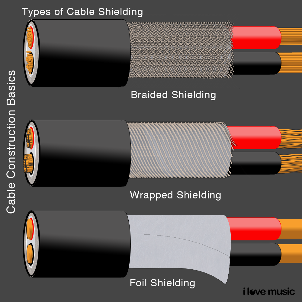 Complete guide to Audio Cables in the Studio 4 types of cable shielding