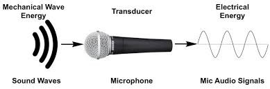 transducer flow